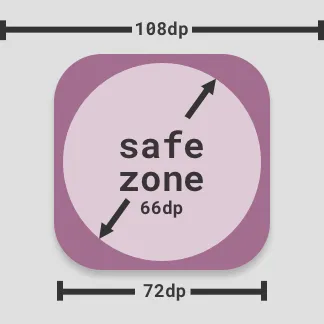 Android 里的 Adaptive Icon 的规范